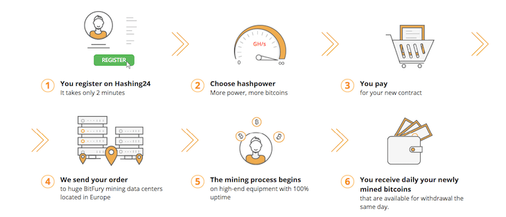 hashing24 how it works